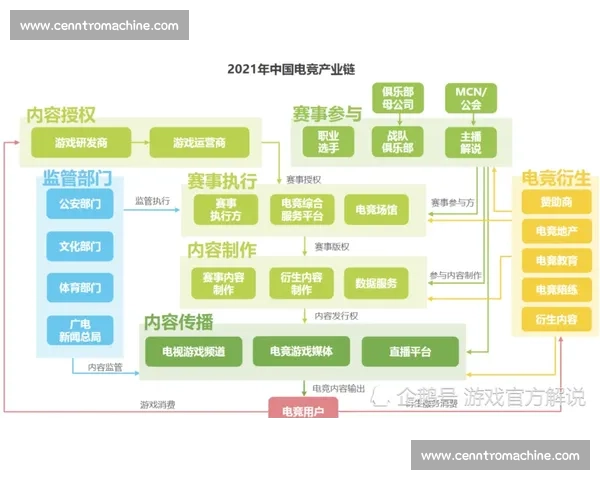 不可思议！这份电竞数据报告，竟然预测了游戏行业的未来走向！