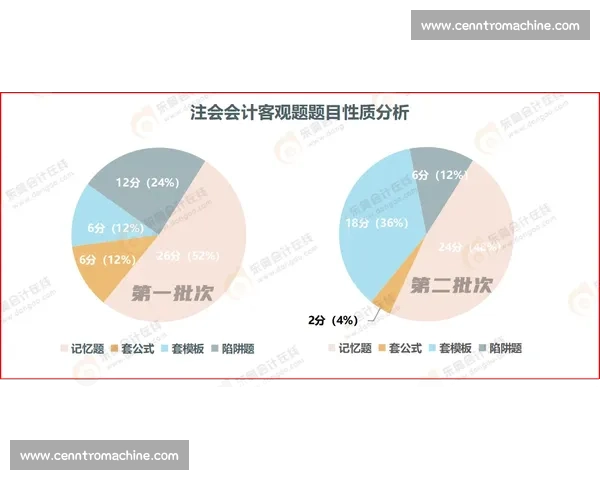 数据分析揭秘：新秀赛中的惊艳表现与潜在隐忧